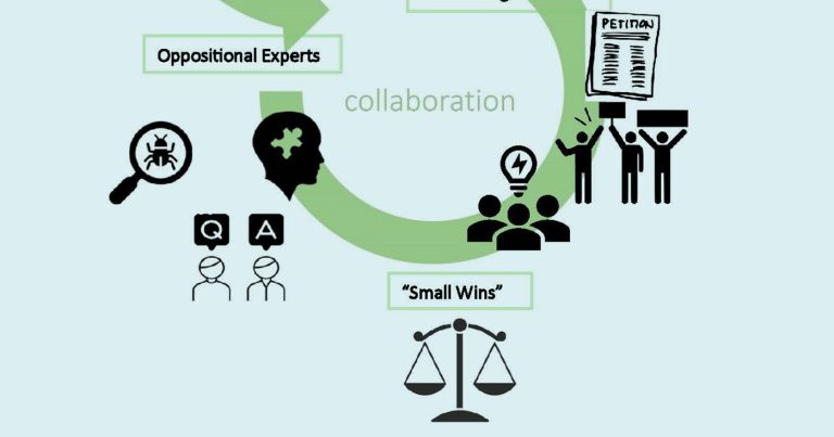 A small wins graphic that is a partial crop of a larger figure from the paper.