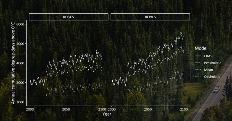 Climate change projects for Canada.