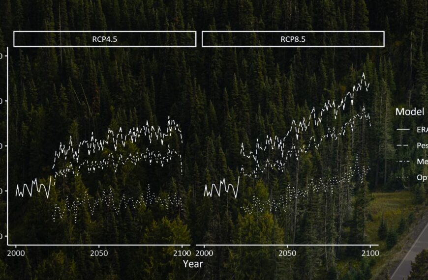 Climate change projects for Canada.