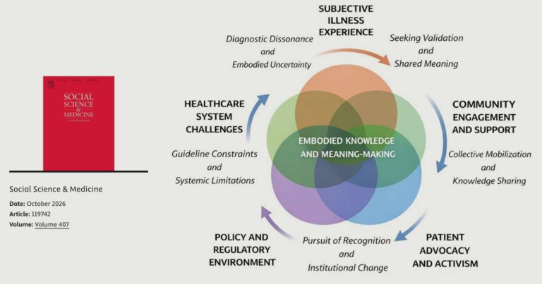 A figure from Levesque et al's paper of the cycle of meaning-making that patients experience.